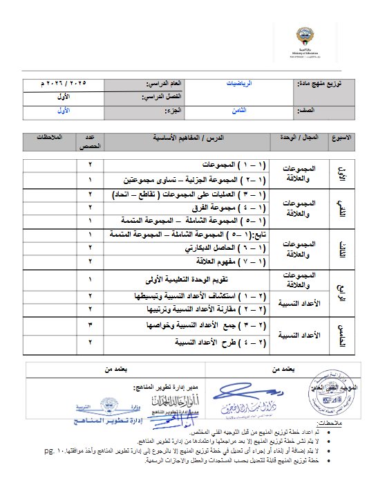 خطة منهج رياضيات الصف الثامن الفصل الأول 2025-2026