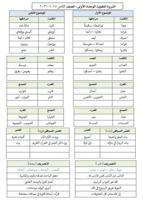 الثروة اللغوية للوحدة الأولى لغة عربية الصف الثامن الفصل الأول