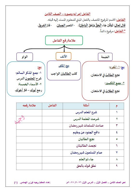 نحو الدرس الأول لغة عربية الصف الثامن الفصل الأول 2026-2027 أ وجيه الهمامي