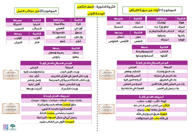 الثروة اللغوية المقررة للوحدات الثلاث لغة عربية الصف الثامن الفصل الأول