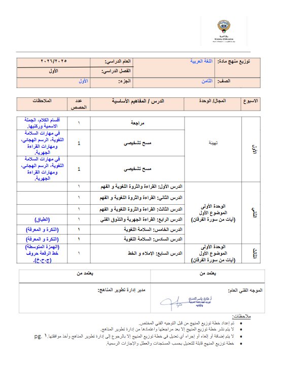 خطة منهج اللغة العربية الصف الثامن الفصل الأول 2025-2026