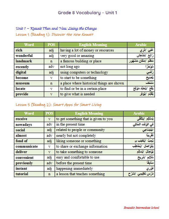 مفردات لغة انجليزية الصف الثامن الفصل الأول