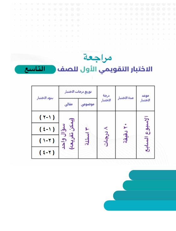 مراجعة التقويمي الاول رياضيات الصف التاسع الفصل الأول