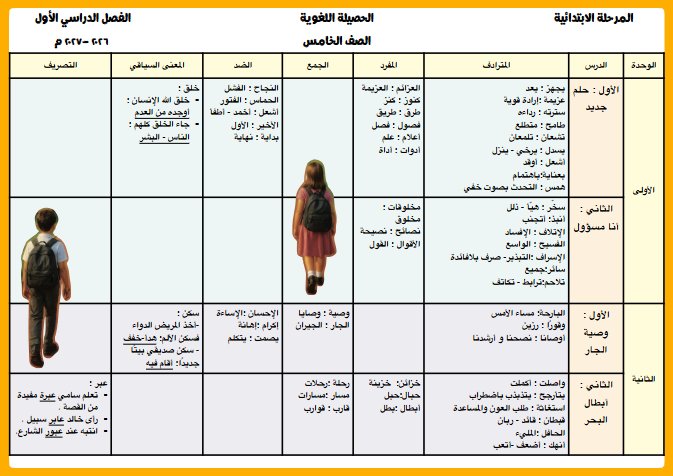 الحصيلة اللغوية لغة عربية الصف الخامس الفصل الأول 2026-2027