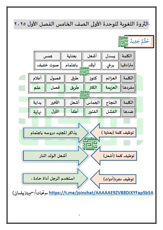 الثروة اللغوية للوحدة الأولى لغة عربية الصف الخامس الفصل الأول أ سميرة بيلسان