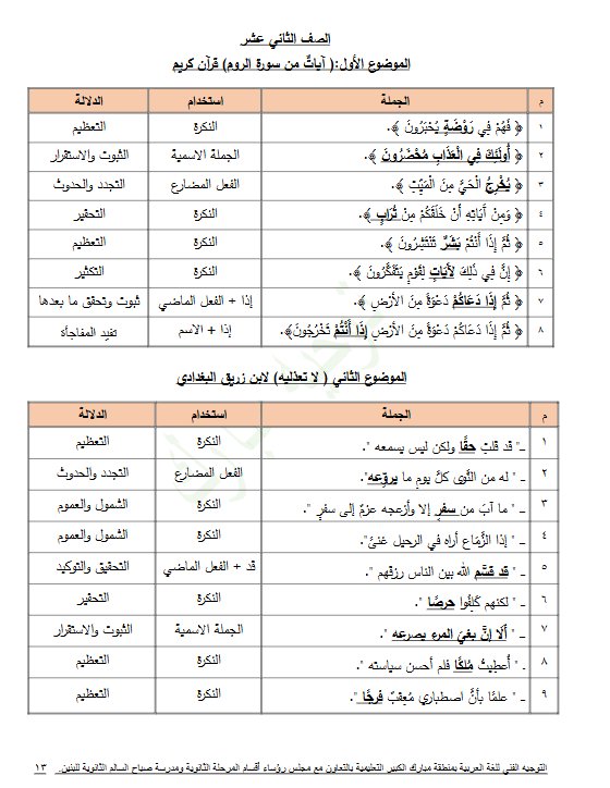 دلالات الألفاظ للغة العربية الصف الثاني عشر الفصل الأول