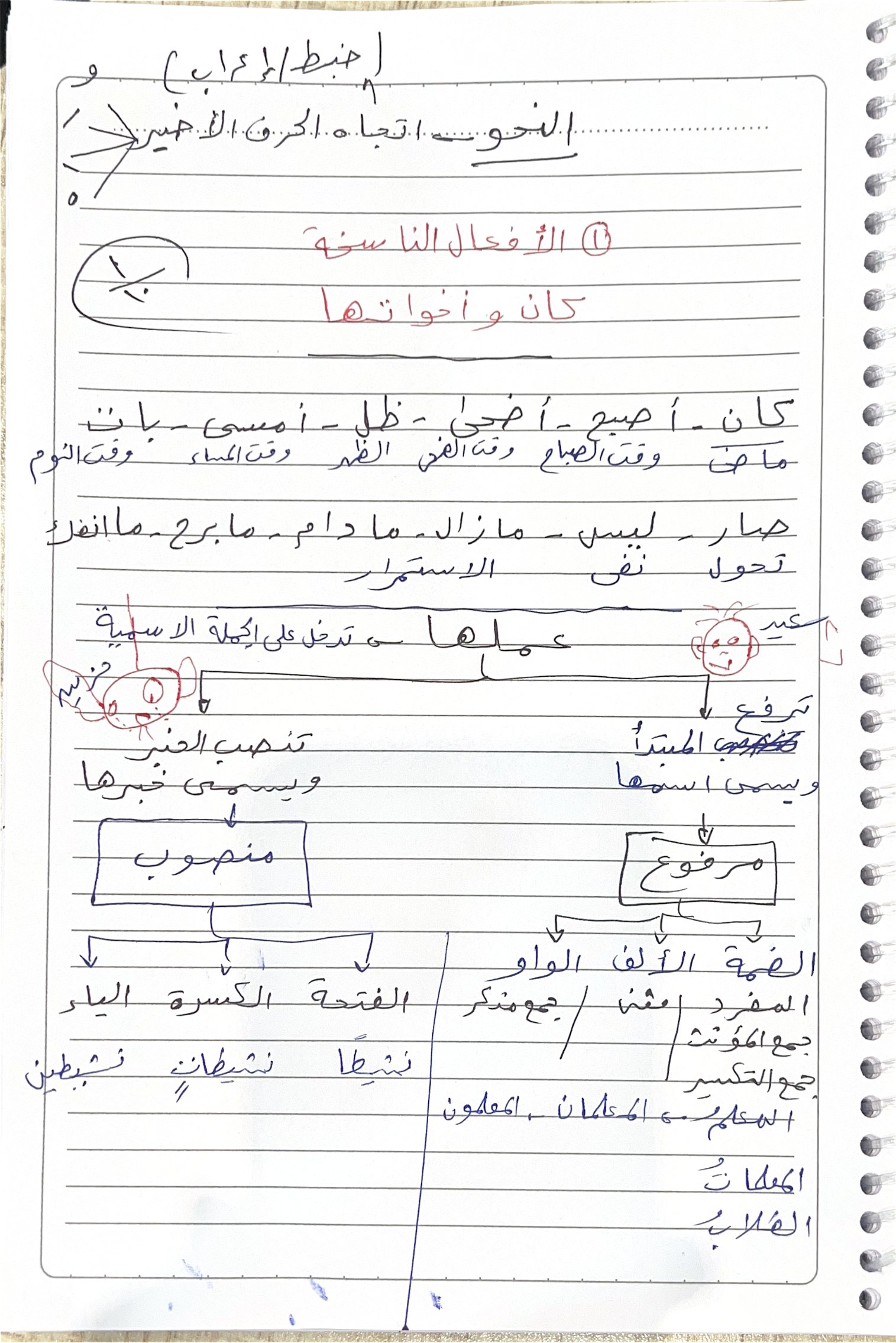 نحو لغة عربية الصف العاشر الفصل الأول