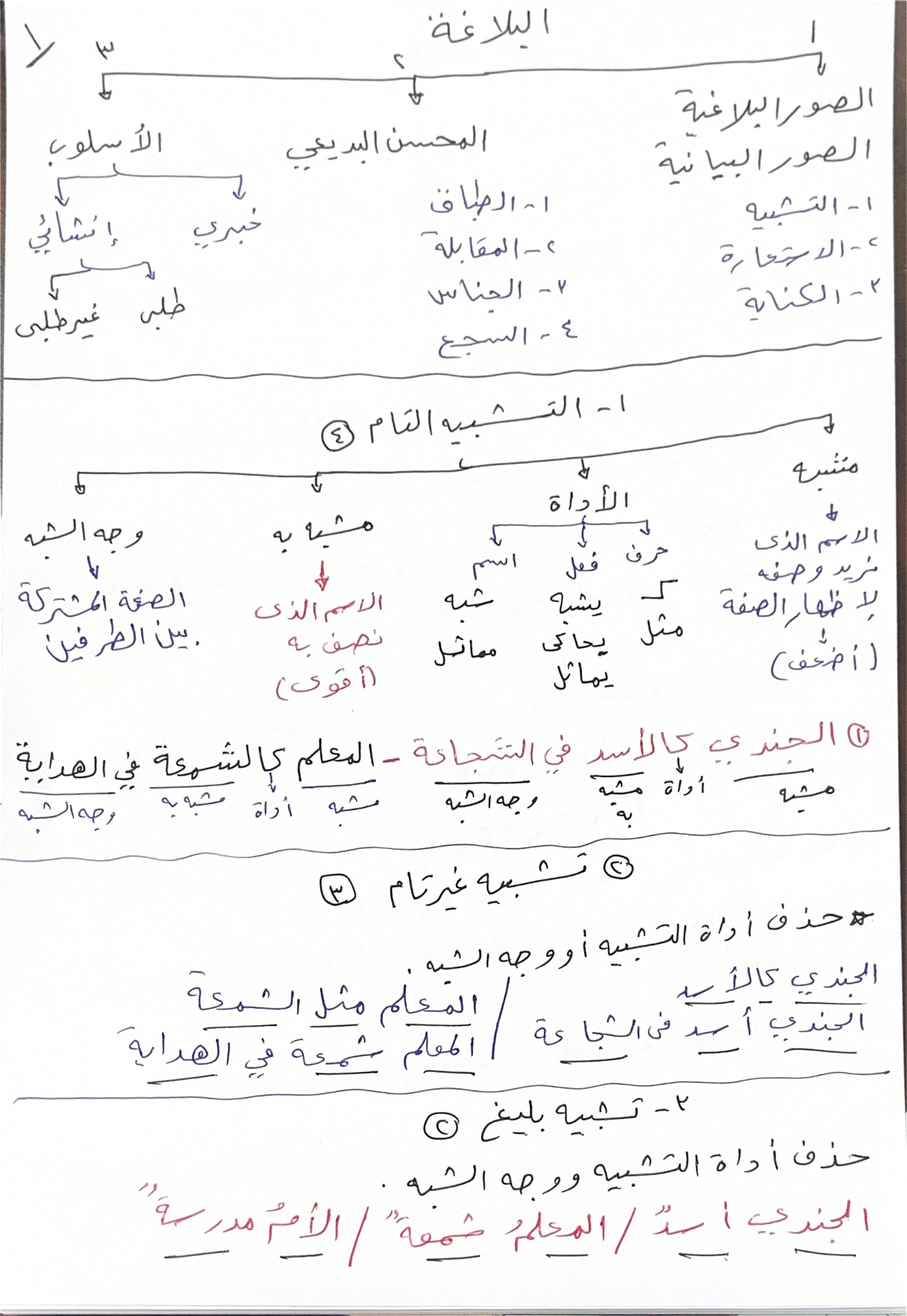 بلاغة اللغة العربية للصف العاشر الفصل الأول