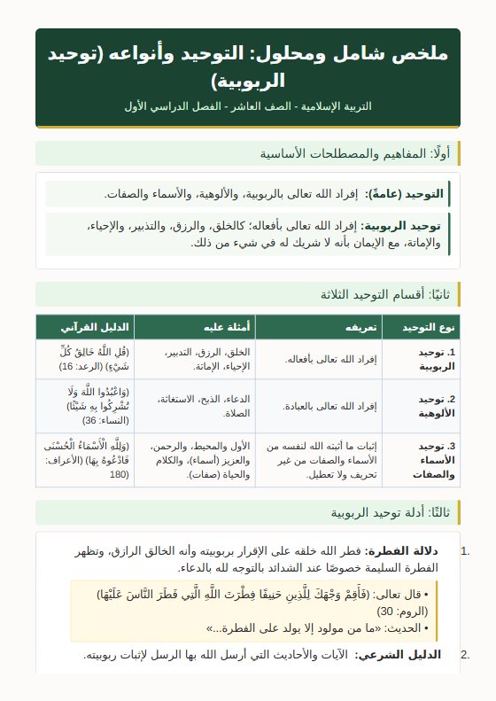 ملخص التوحيد وأنواعه تربية اسلامية الصف العاشر الفصل الأول