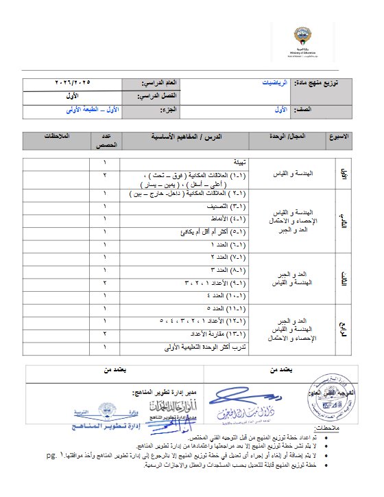 خطة منهج رياضيات الصف الأول الفصل الأول 2025-2026
