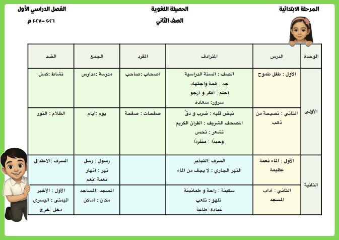 الحصيلة اللغوية لغة عربية الصف الثاني الفصل الأول 2026-2027