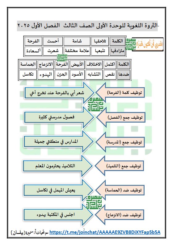 الثروة اللغوية للوحدة الأولى لغة عربية الصف الثالث الفصل الأول أ سميرة بيلسان