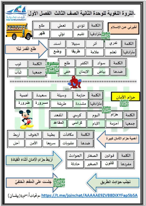 الثروة اللغوية للوحدة الثانية لغة عربية الصف الثالث الفصل الأول أ سميرة بيلسان
