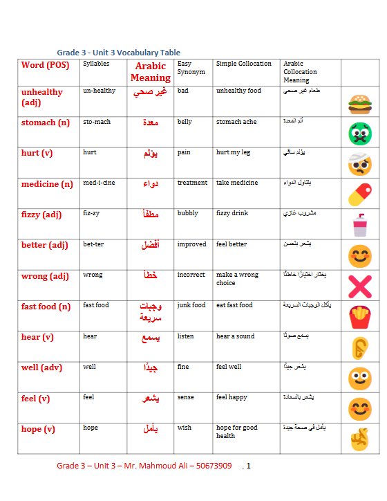 تدريبات الوحدة الثالثة My Healthy Lifestyle لغة انجليزية الصف الثالث الفصل الأول