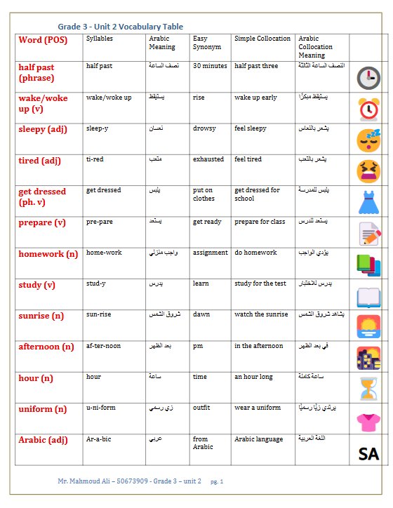 وحدة My Day لغة انجليزية الصف الثالث الفصل الأول أ محمود علي