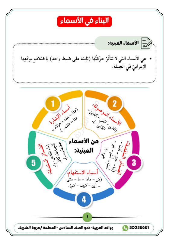 نحو البناء في الأسماء لغة عربية الصف السادس الفصل الأول أ مروة الشريف