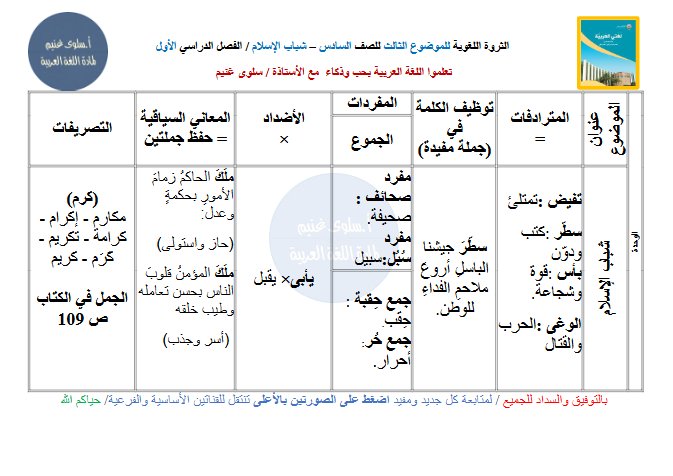 الثروة اللغوية للموضوع الثالث شباب الاسلام لغة عربية الصف السادس الفصل الأول أ سلوى غنيم