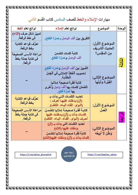 مهارات الاملاء والخط (للقسم الثاني) لغة عربية الصف السادس الفصل الأول أ سلوى غنيم