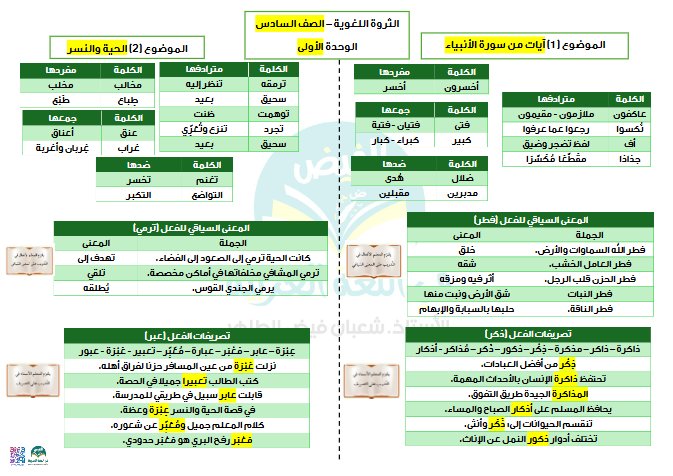 الثروة اللغوية المقررة للوحدات الثلاث لغة عربية الصف السادس الفصل الأول
