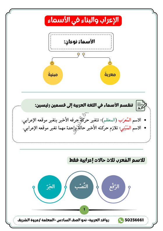 شرح قواعد الاعراب والبناء لغة عربية الصف السادس الفصل الأول أ مروة الشريف