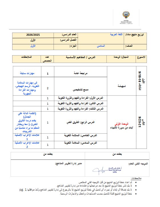 خطة منهج اللغة العربية الصف السادس الفصل الأول 2025-2026