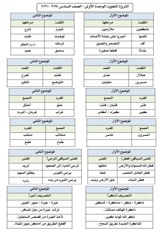 الثروة اللغوية للوحدة الأولى لغة عربية الصف السادس الفصل الأول