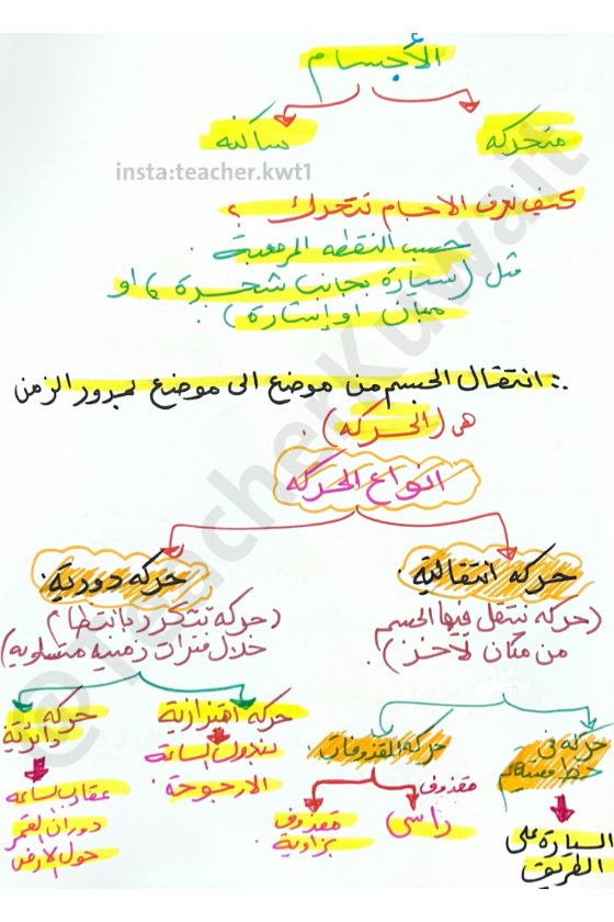 تلخيص درس الحركة علوم الصف السادس الفصل الأول