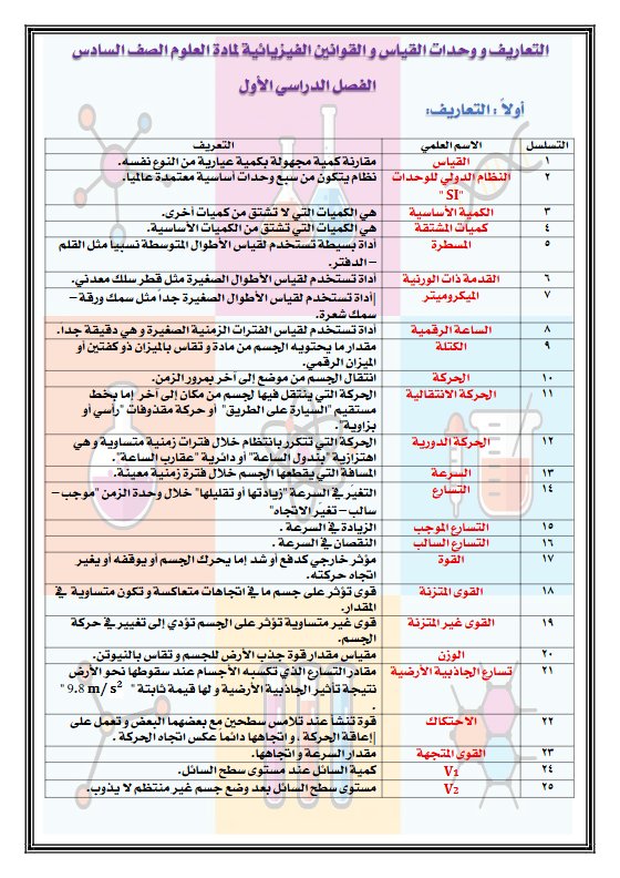 تلخيص علوم الصف السادس الفصل الأول