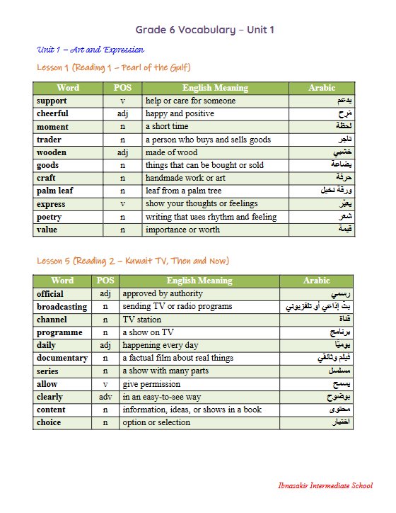 مفردات لغة انجليزية الصف السادس الفصل الأول