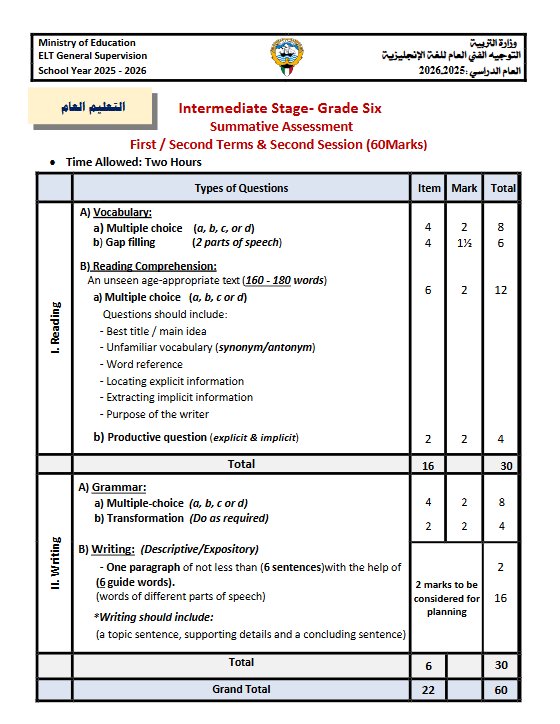 توزيع الدرجات ومواصفات امتحان لغة انجليزية الصف السادس الفصل الأول
