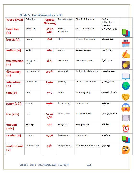 تدريبات الوحدة الرابعة لغة انجليزية الصف الخامس الفصل الأول أ محمود علي