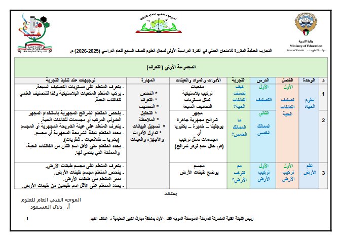 التجارب العملية المقررة علوم الصف السابع الفصل الأول