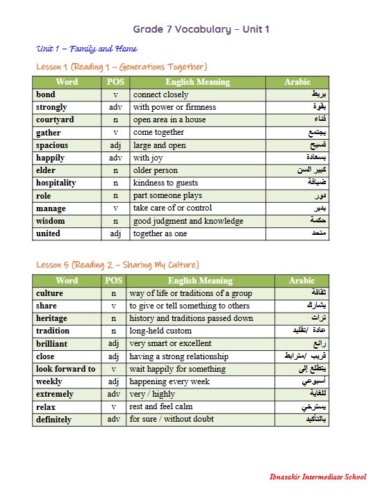 مفردات لغة انجليزية الصف السابع الفصل الأول
