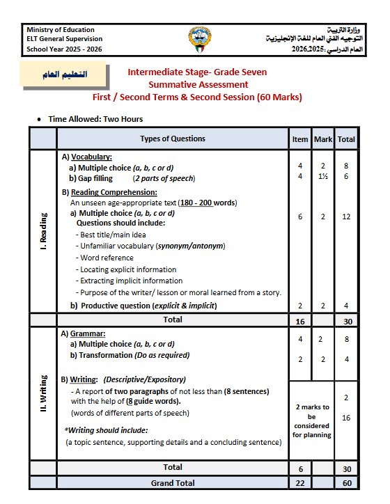 توزيع الدرجات ومواصفات امتحان لغة انجليزية الصف السابع الفصل الأول