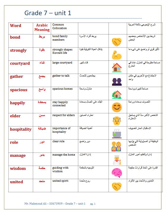 الوحدتين الأولى الثانية لغة انجليزية الصف السابع الفصل الأول أ محمود علي