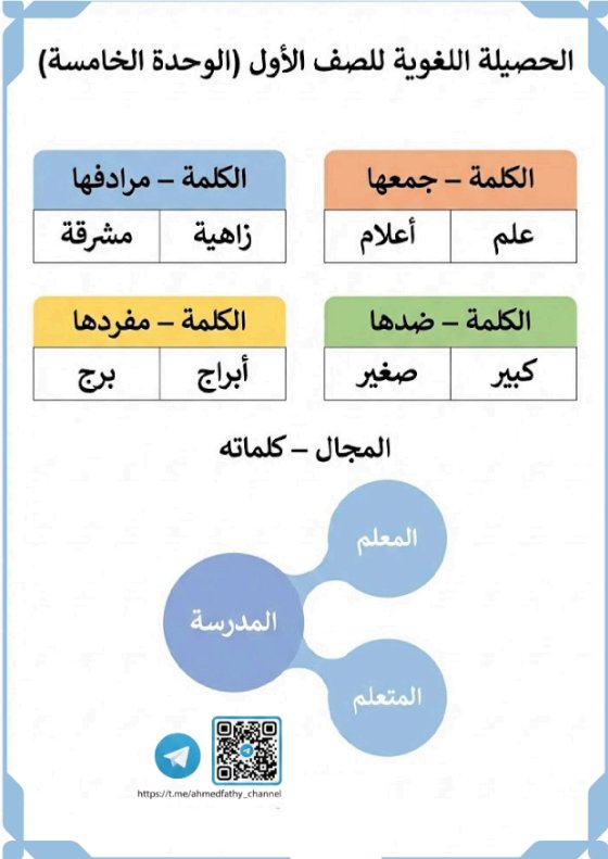 الثروة اللغوية للوحدة الخامسة لغة عربية الصف الأول الفصل الثاني أ أحمد فتحي