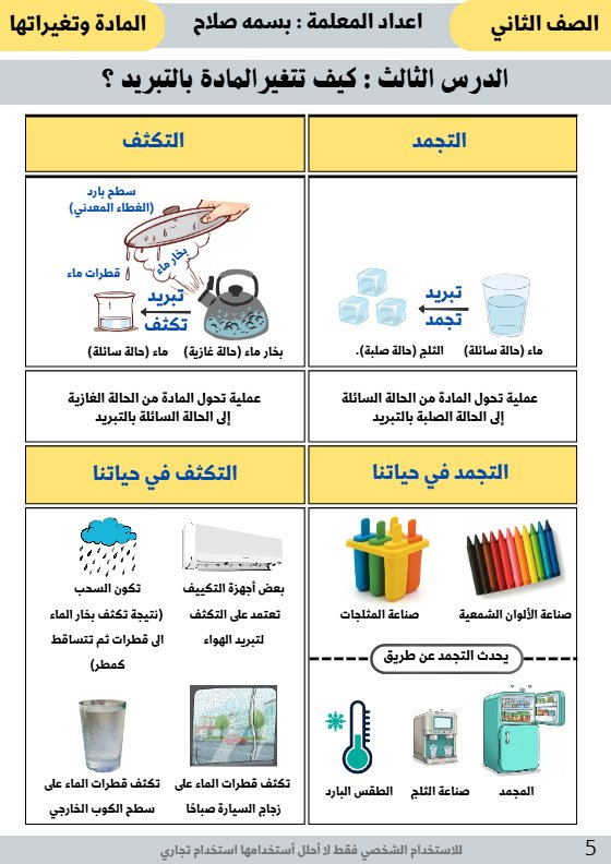 مراجعة علوم الصف الثاني الفصل الثاني أ بسمة صلاح