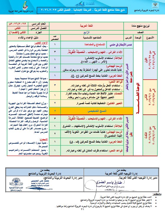 خطة منهج اللغة العربية للصف الرابع الفصل الثاني