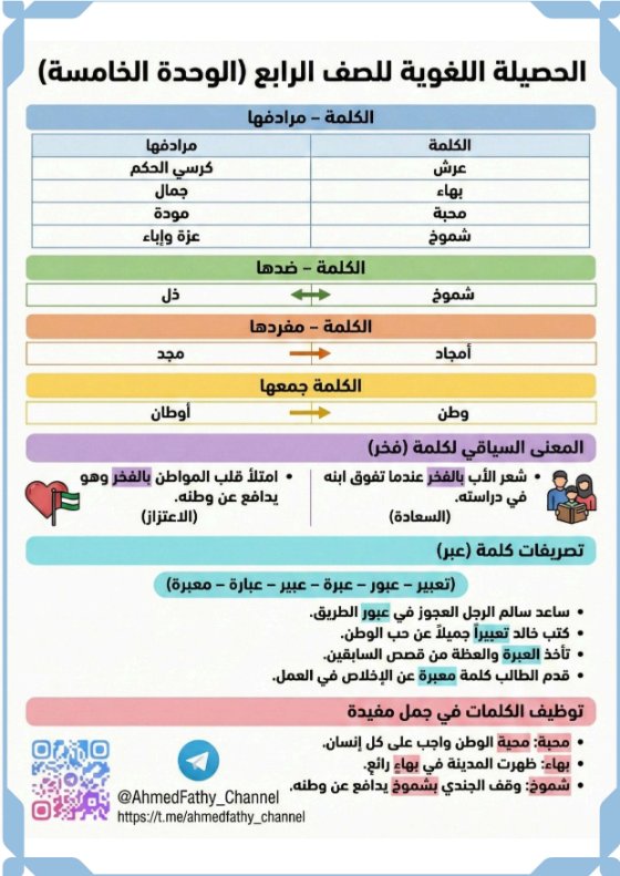 الثروة اللغوية للوحدة الخامسة لغة عربية الصف الرابع الفصل الثاني أ أحمد فتحي