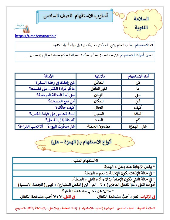 أسلوب الاستفهام للغة العربية الصف السادس الفصل الثاني