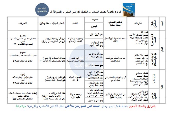 الثروة اللغوية للغة العربية الصف السادس الفصل الثاني أ سلوى غنيم