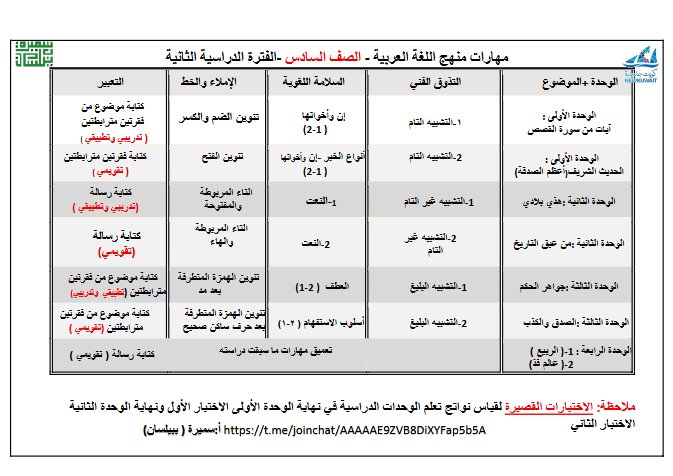 توزيع مهارات منهج اللغة العربية للصف السادس الفصل الثاني