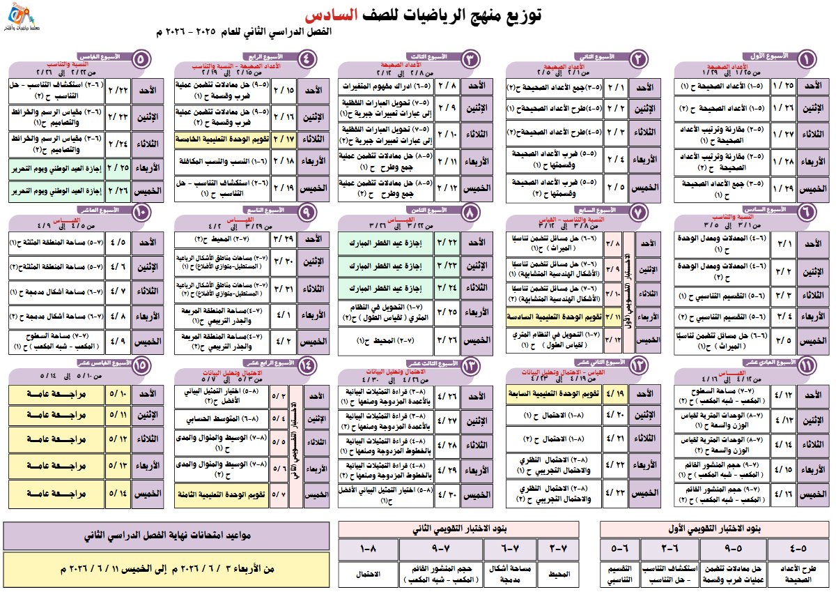 توزيع منهج رياضيات الصف السادس الفصل الثاني