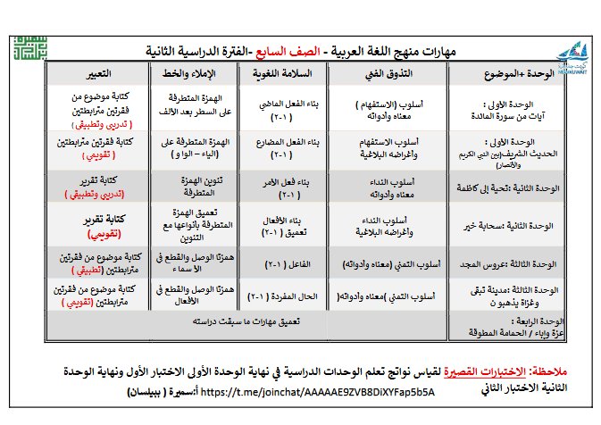 توزيع مهارات منهج اللغة العربية للصف السابع الفصل الثاني