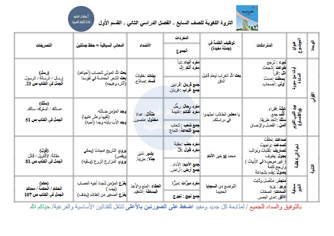 الثروة اللغوية للغة العربية الصف السابع الفصل الثاني أ سلوى غنيم