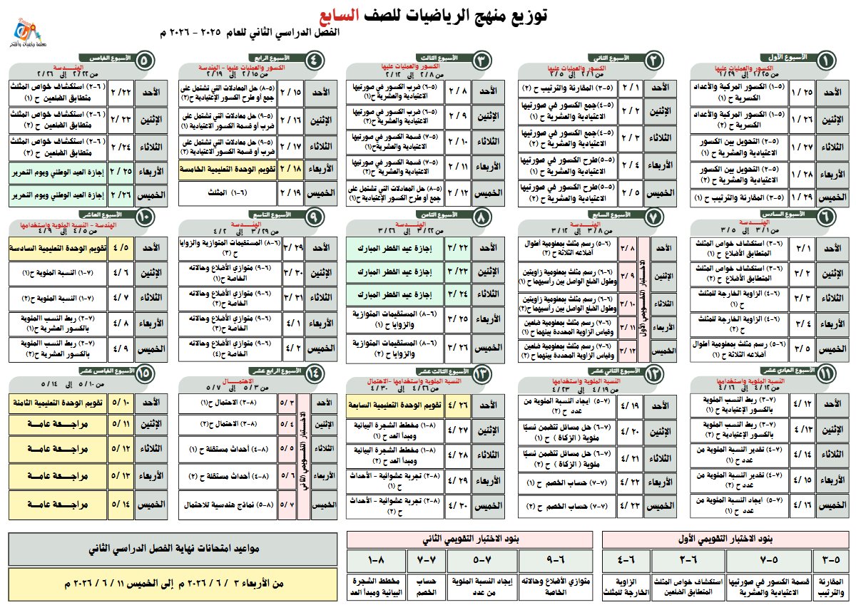 توزيع منهج رياضيات الصف السابع الفصل الثاني