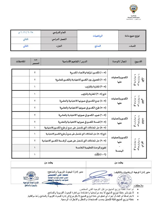 توزيع منهج رياضيات الصف السابع الفصل الثاني 26390