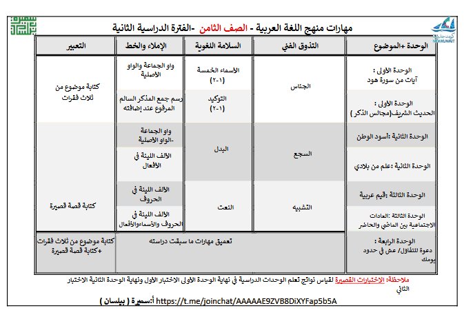 توزيع مهارات منهج اللغة العربية للصف الثامن الفصل الثاني