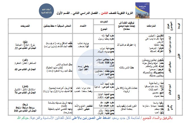 الثروة اللغوية للغة العربية الصف الثامن الفصل الثاني أ سلوى غنيم