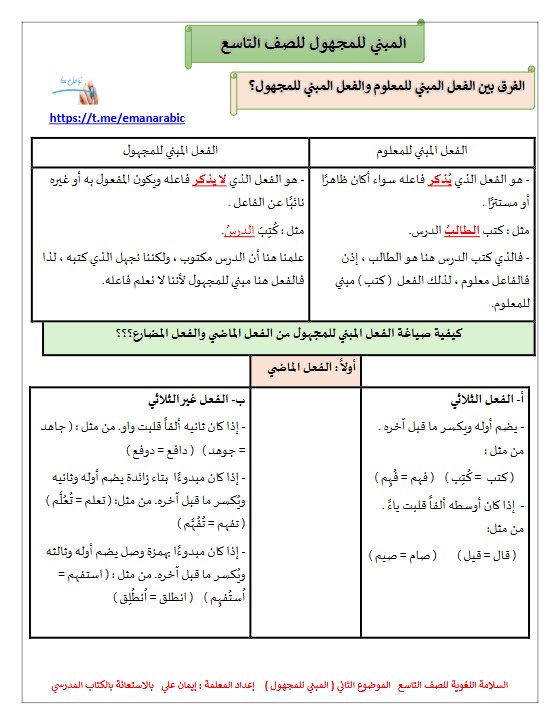 المبني للمجهول لغة عربية الصف التاسع الفصل الثاني